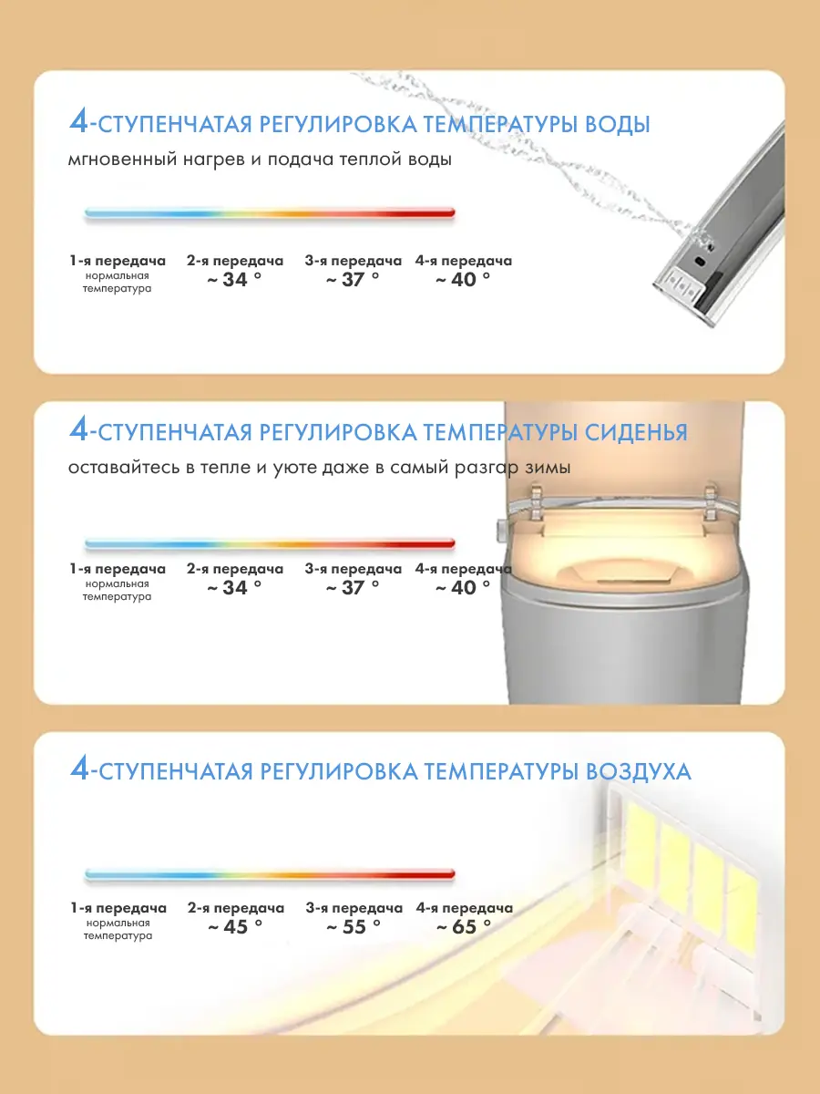 Смарт унитаз HAITEC HT-EST418E автоматизированный с встроенным бачком Смарт унитаз HAITEC HT-EST418E автоматизированный с встроенным бачком