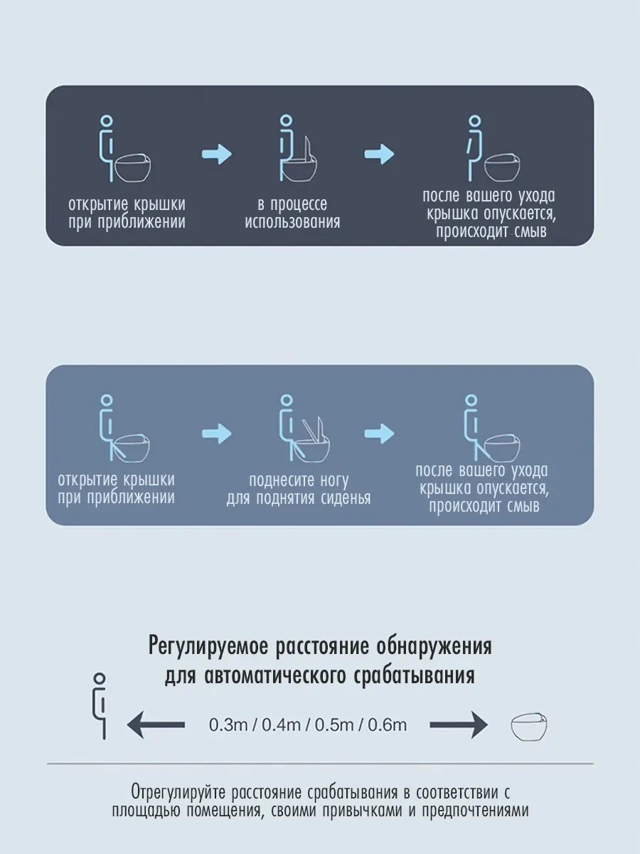 Смарт унитаз HT-EST415E GREEN автоматизированный с встроенным бачком Смарт унитаз HT-EST415E GREEN автоматизированный с встроенным бачком