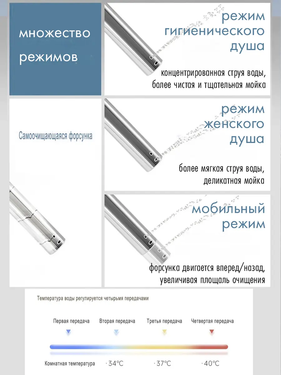 Смарт унитаз подвесной HAITEC HT-ESTY3WE автоматизированный с встроенным бачком Смарт унитаз подвесной HAITEC HT-ESTY3WE автоматизированный с встроенным бачком
