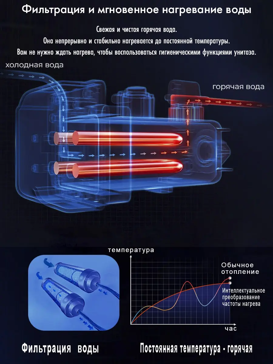 Смарт унитаз HAITEC HT-EST945E автоматизированный с встроенным бачком Смарт унитаз HAITEC HT-EST945E автоматизированный с встроенным бачком